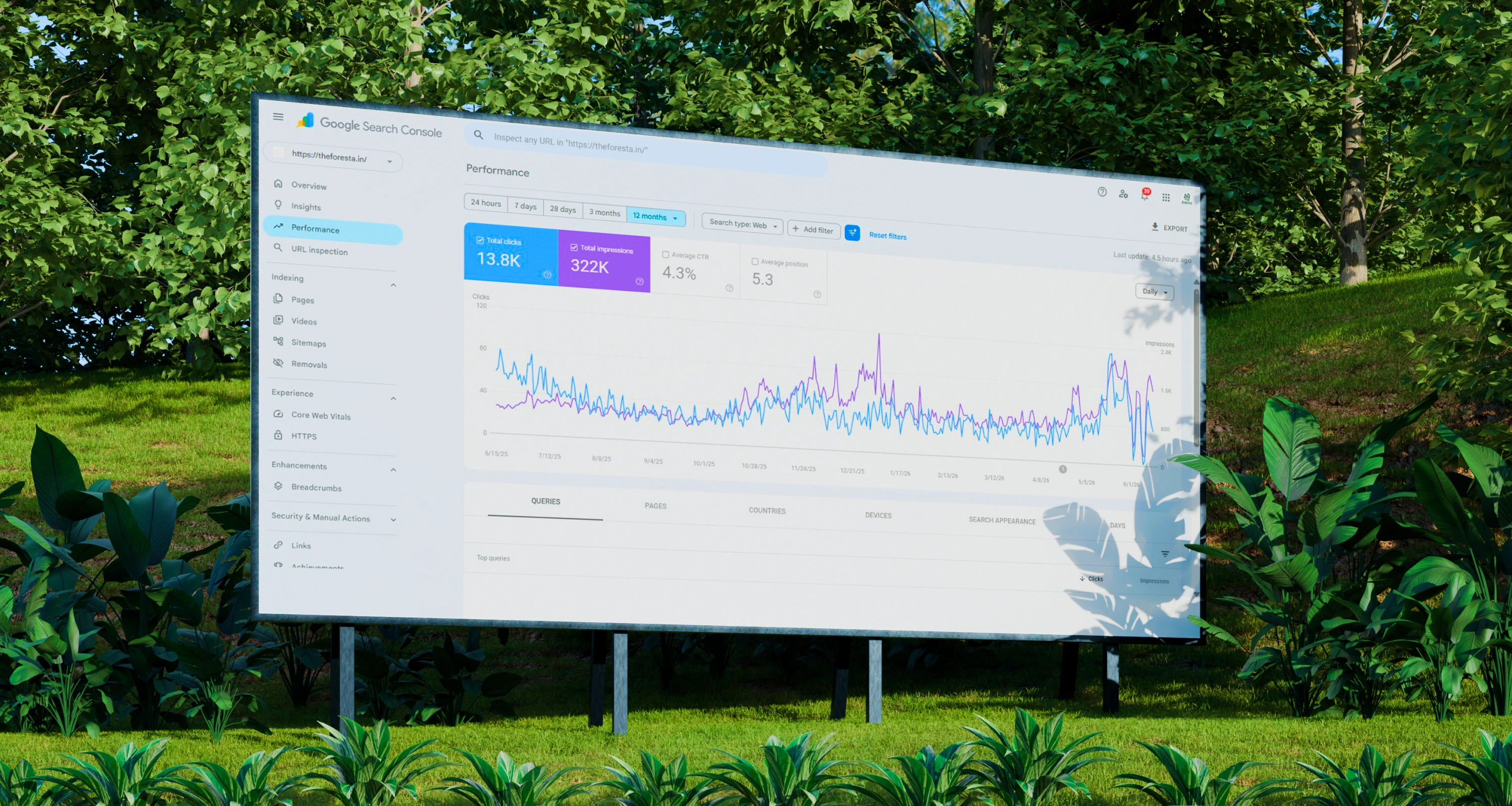 glassberry case study foresta