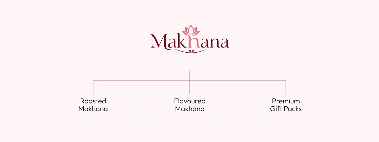 Case study makhana img